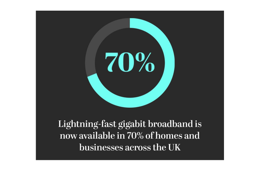 Henry Smith MP welcomes news that 70 per cent of homes and businesses across south east England are now benefitting from the Government’s Project Gigabit