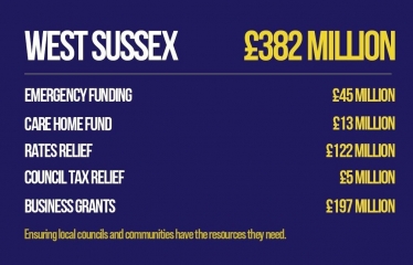 Henry Smith MP praises scale of Government support for West Sussex during coronavirus