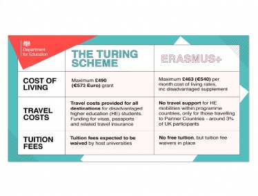 Henry Smith MP encourages universities, schools and colleges in Crawley to sign up for new Turing Scheme